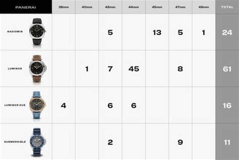 panerai militare strap|panerai strap size chart.